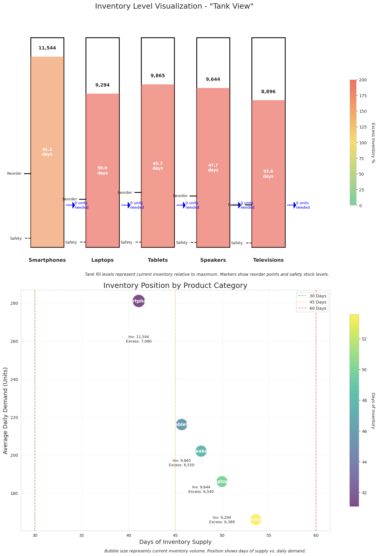 Inventory optimization